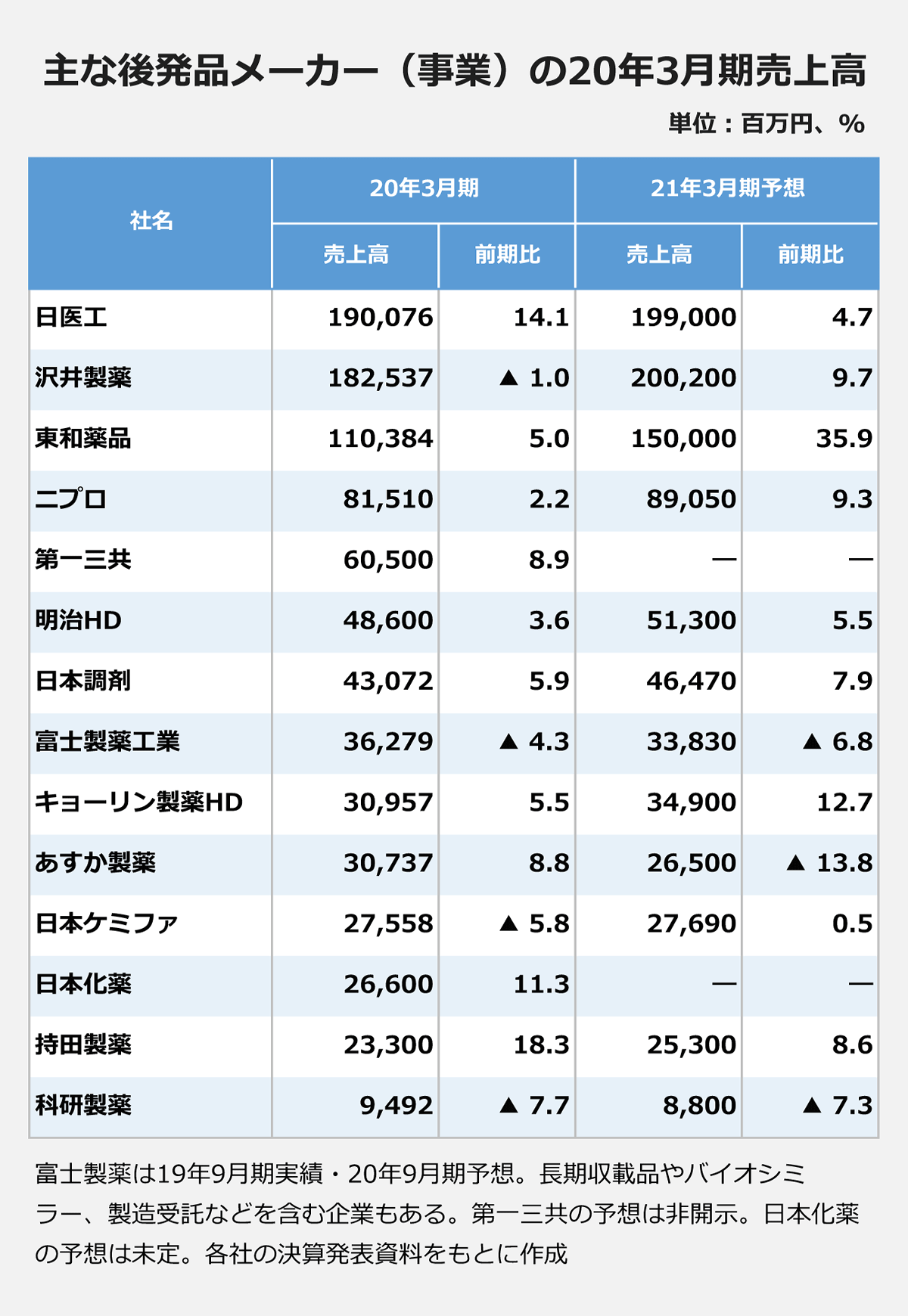 ジェネリック医薬品メーカー倒産危機？薬価改定と供給不安の深層