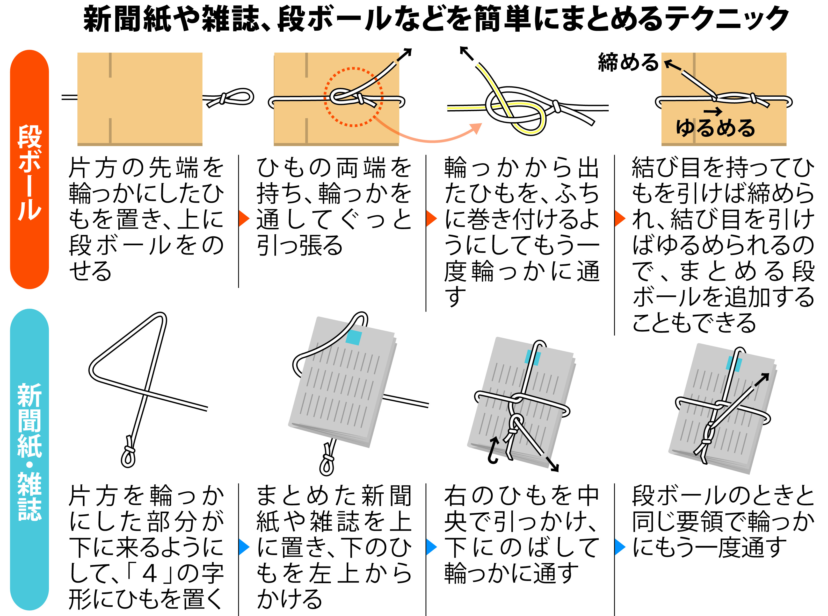 雑誌の縛り方決定版！緩まない4の字結びと簡単十字結束ワザ