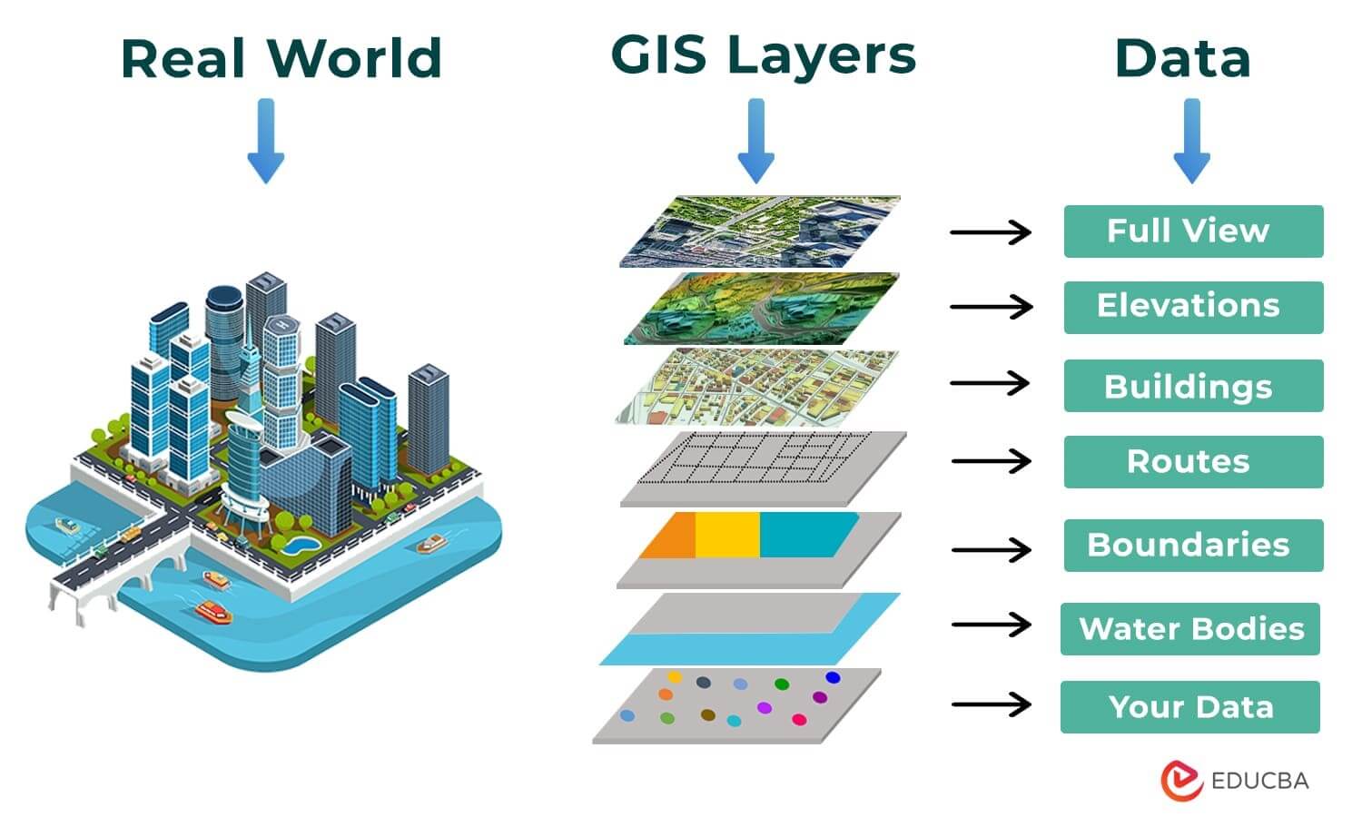 Geospatial Information Systems