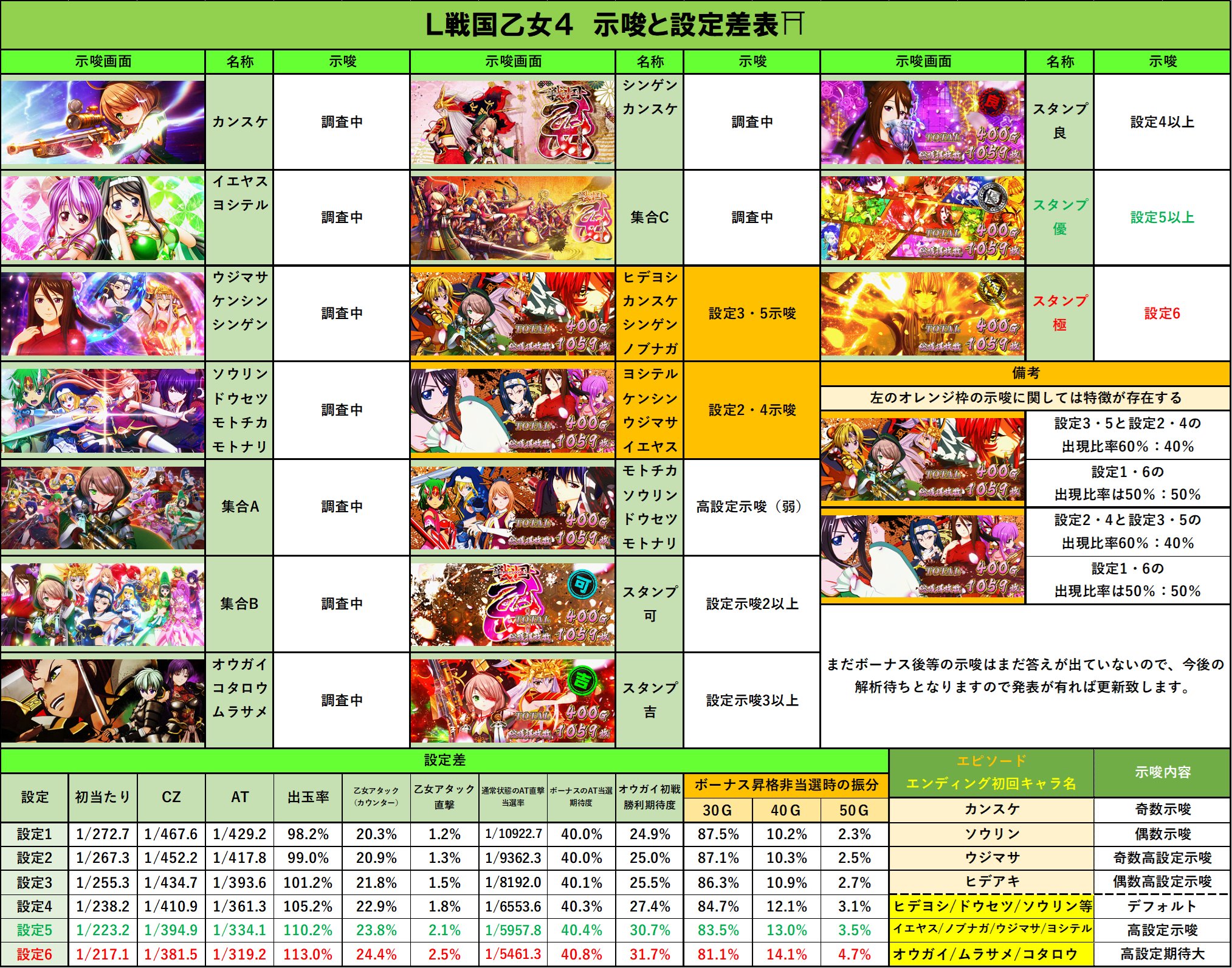戦国乙女の設定差を徹底解明！勝敗を分ける決定打と高設定確定演出