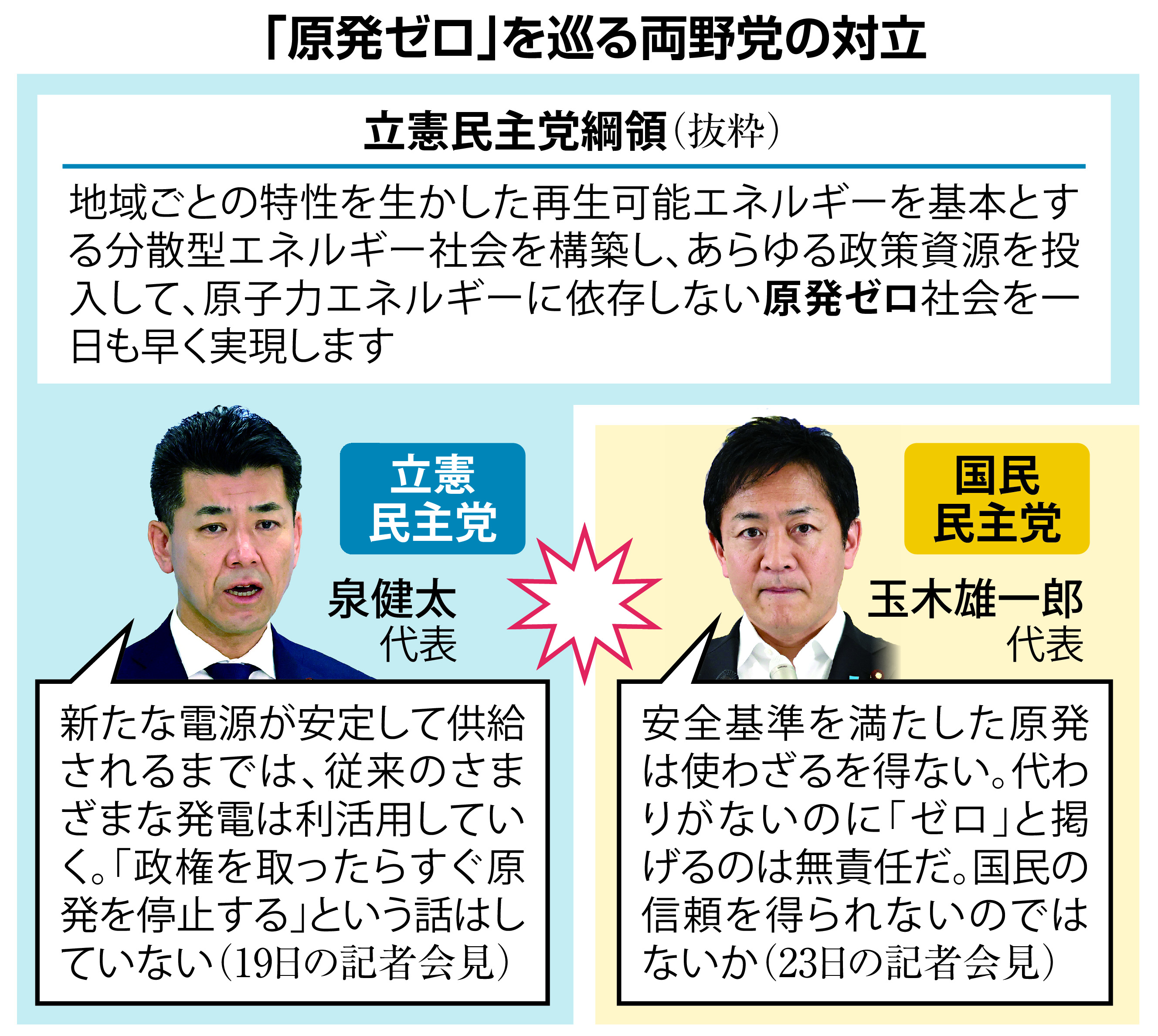 国民民主党の原発政策なぜ支持？再稼働容認と電気代値下げの真相
