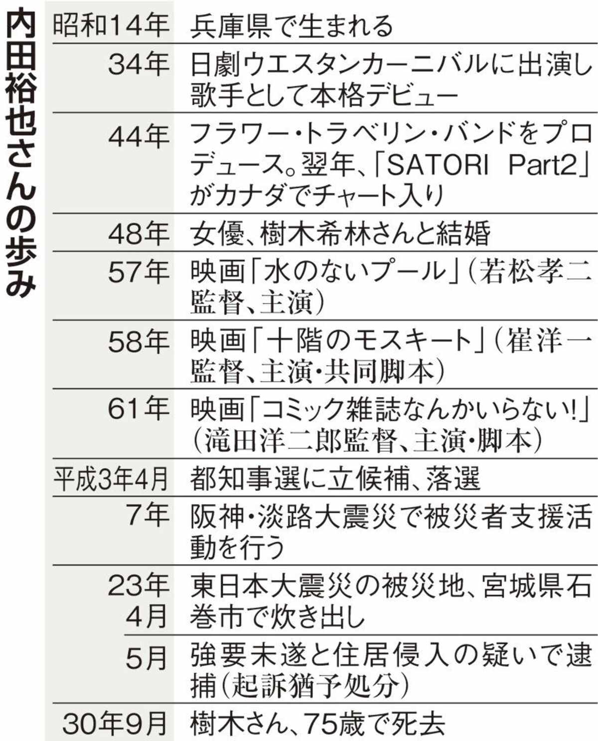 内田裕也の学歴と生い立ち｜名門旭高校中退の真相と流暢な英語力の秘密