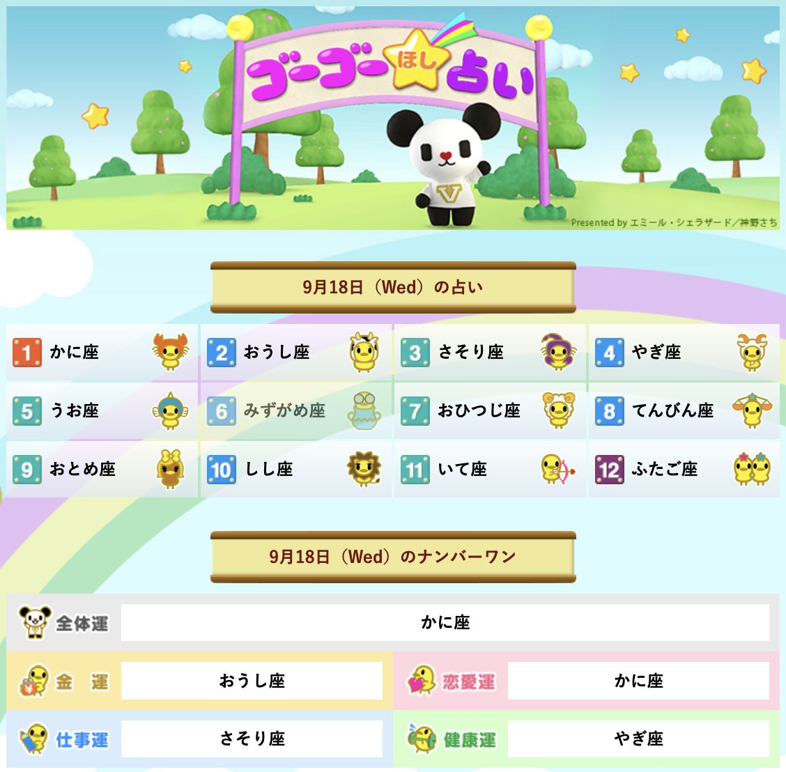 ゴーゴー星占いの運勢ランキング速報！1位と最下位の開運法＆評判検証