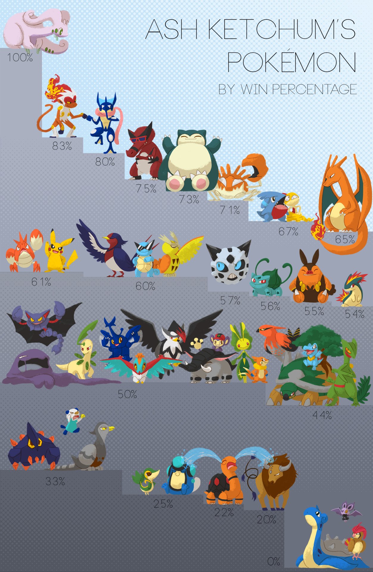 【衝撃】サトシの通算勝率は何％？ポケモン歴代エース戦績の真相を徹底解説