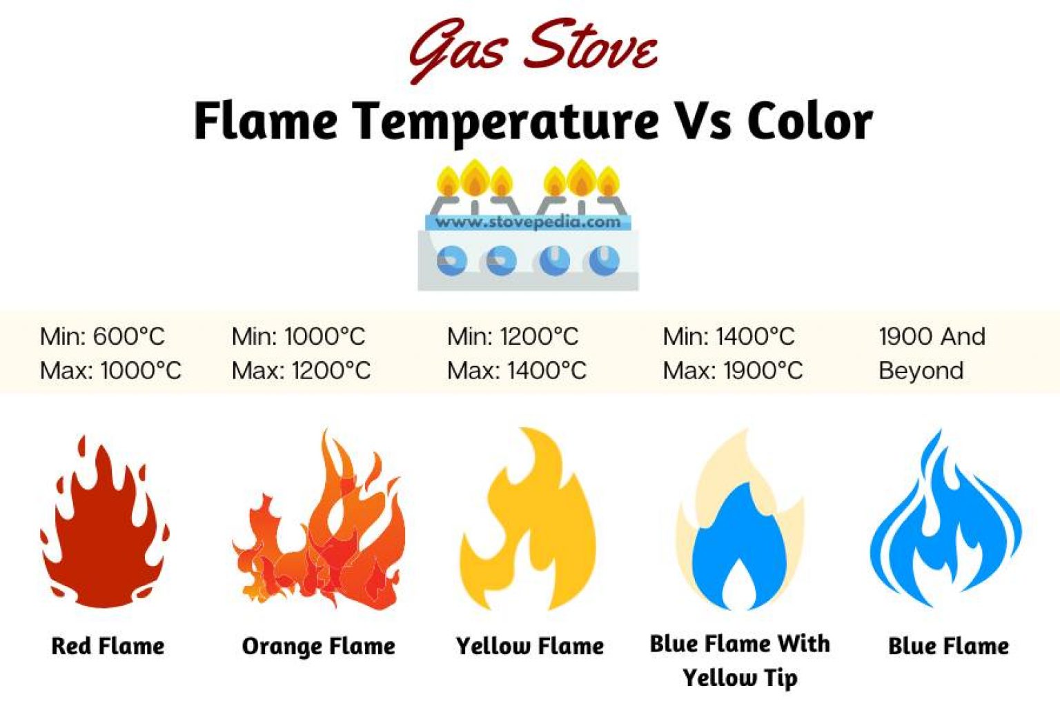 What Colour Should Flame Be on Gas Fire
