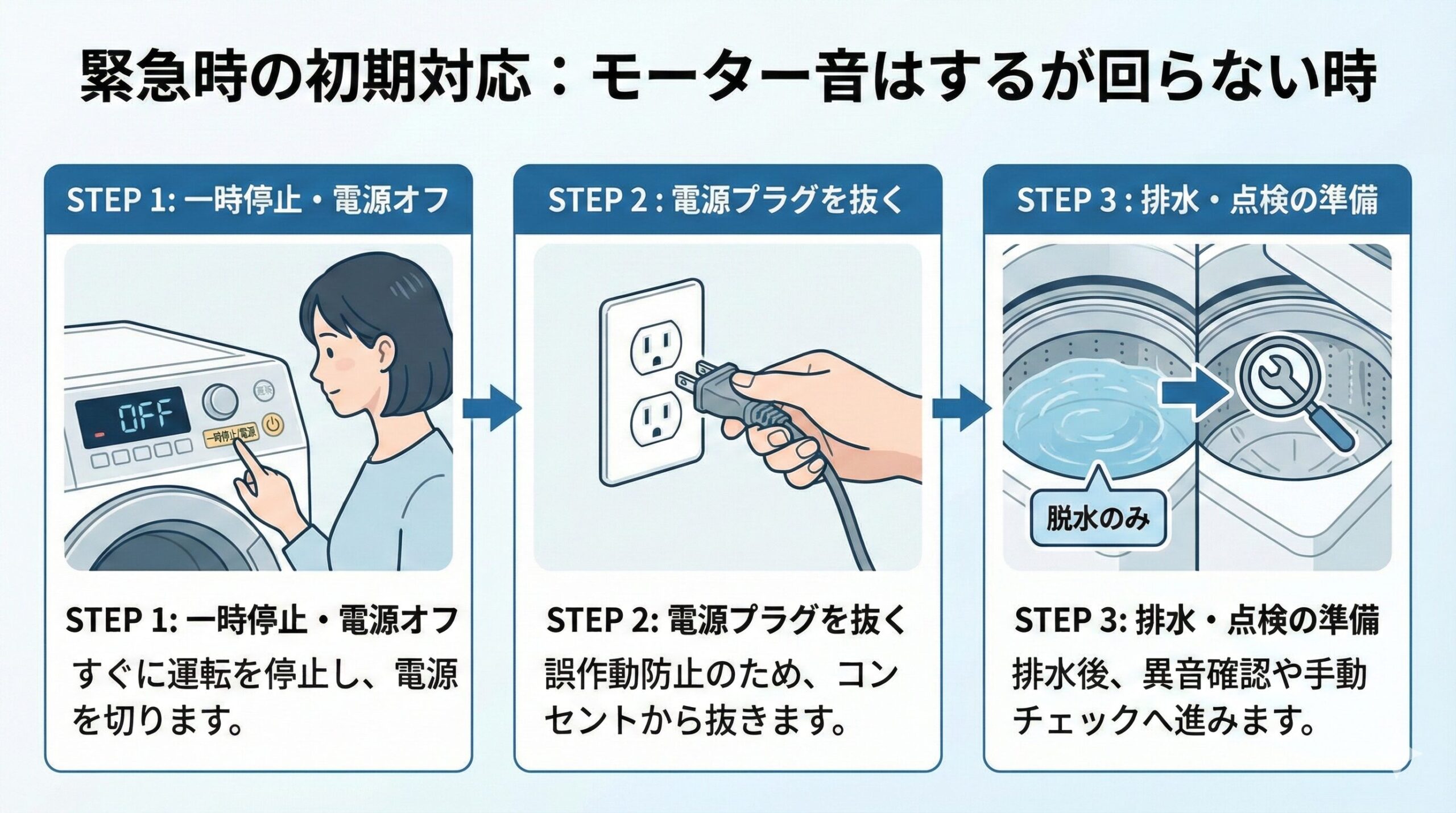 洗濯機で脱水だけ使う設定手順と水が出る意外な原因解説