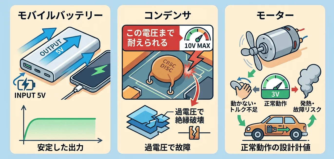 定格電圧とは？超えると故障・発火を招く真相と失敗しない選び方