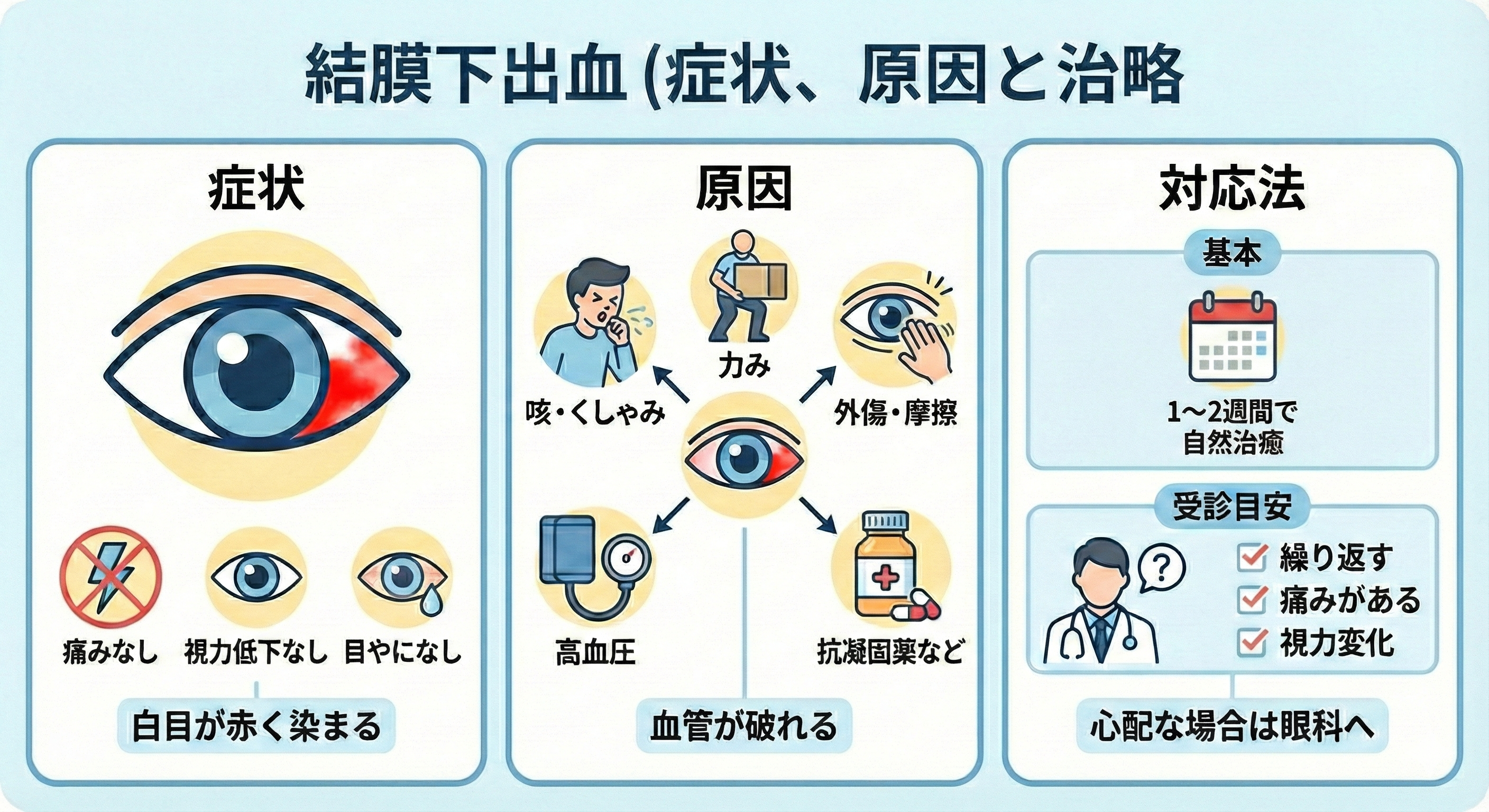 結膜下出血の原因はストレスだった？医師が警告する放置の危険性