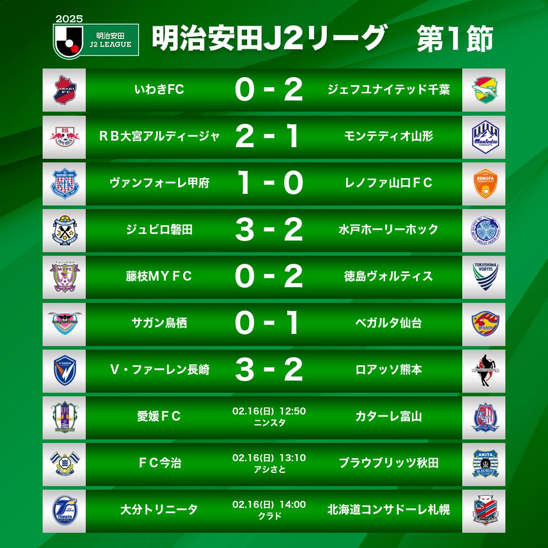 【2026最新】J2結果速報と順位表！昇格Po争いと激闘の勝因を総括
