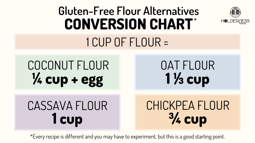 How to Substitute Gluten Free Flour for Regular Flour