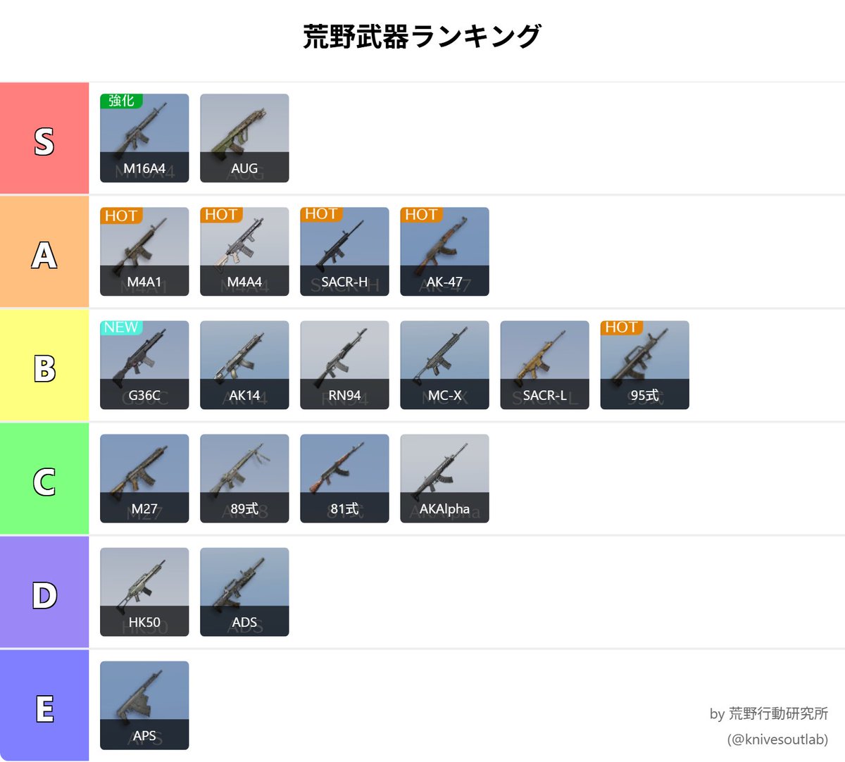 荒野行動の最強武器ランキング2026！猛者愛用の理由と勝率が劇変する真の当たり銃