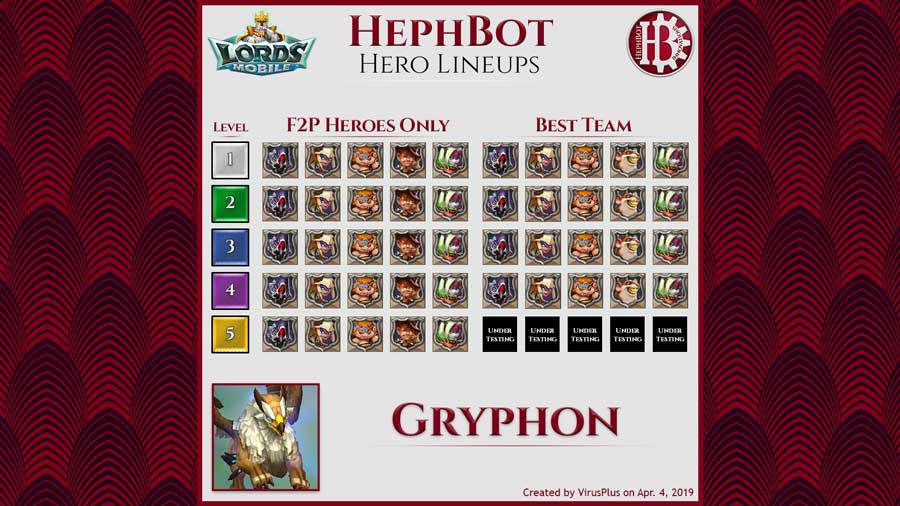 Lords Mobile Monster Hunt Hero Lineup