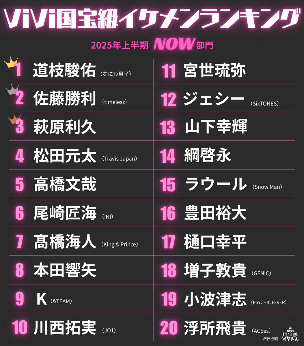 Vivi国宝級イケメンランキング総力特集！最新結果と殿堂入りの全貌