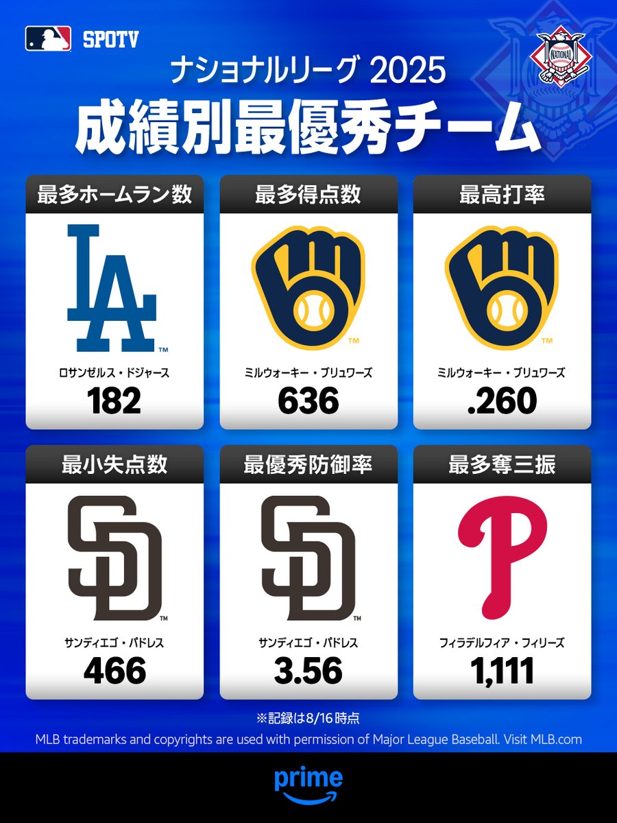 2026最新Mlbチーム成績完全解説！混戦の順位表と勝率の真相