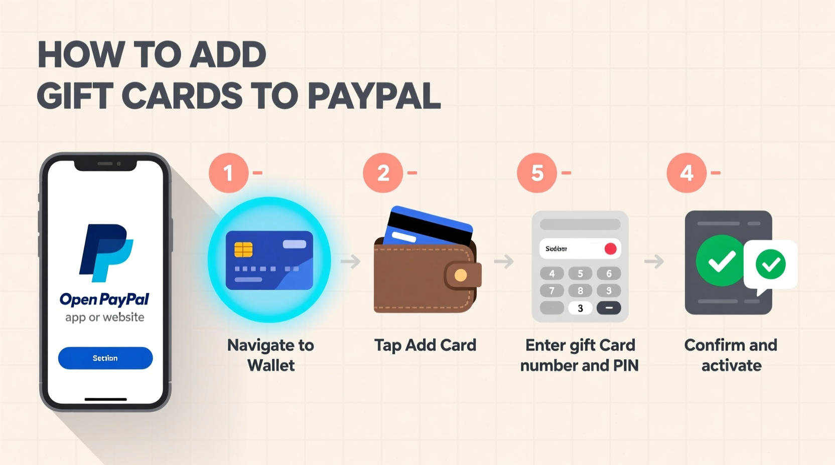 Can I Put a Gift Card on Paypal