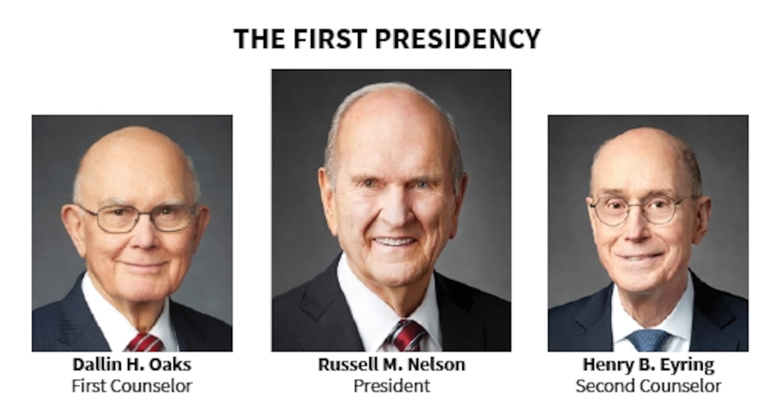 Lds Mission Presidents 2026