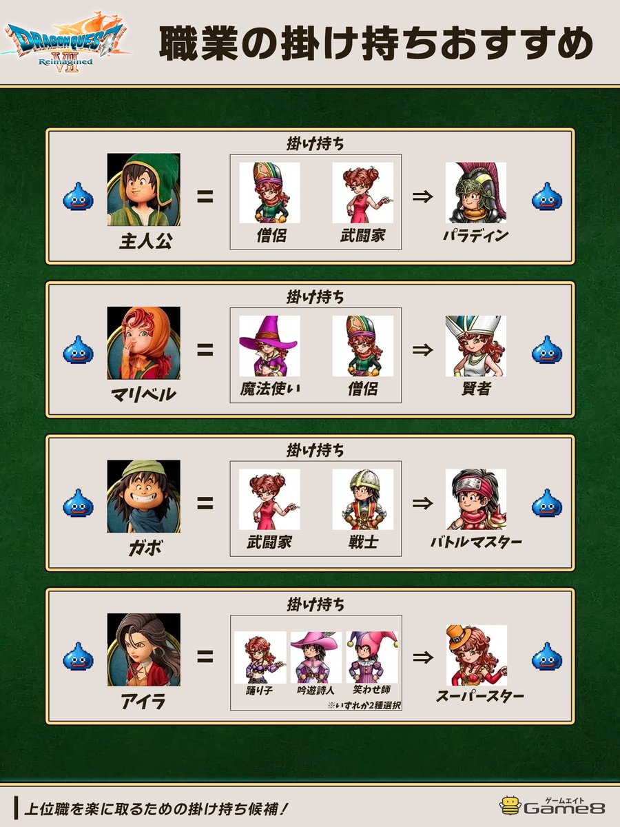 ドラクエ7リイマジンドの職業はどう変わる？上級職とモンスター職の真相