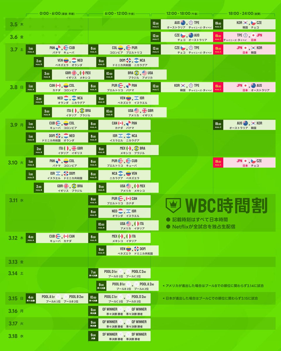 Wbc2026の試合時間は何時？侍ジャパン開始時刻と観戦ガイド