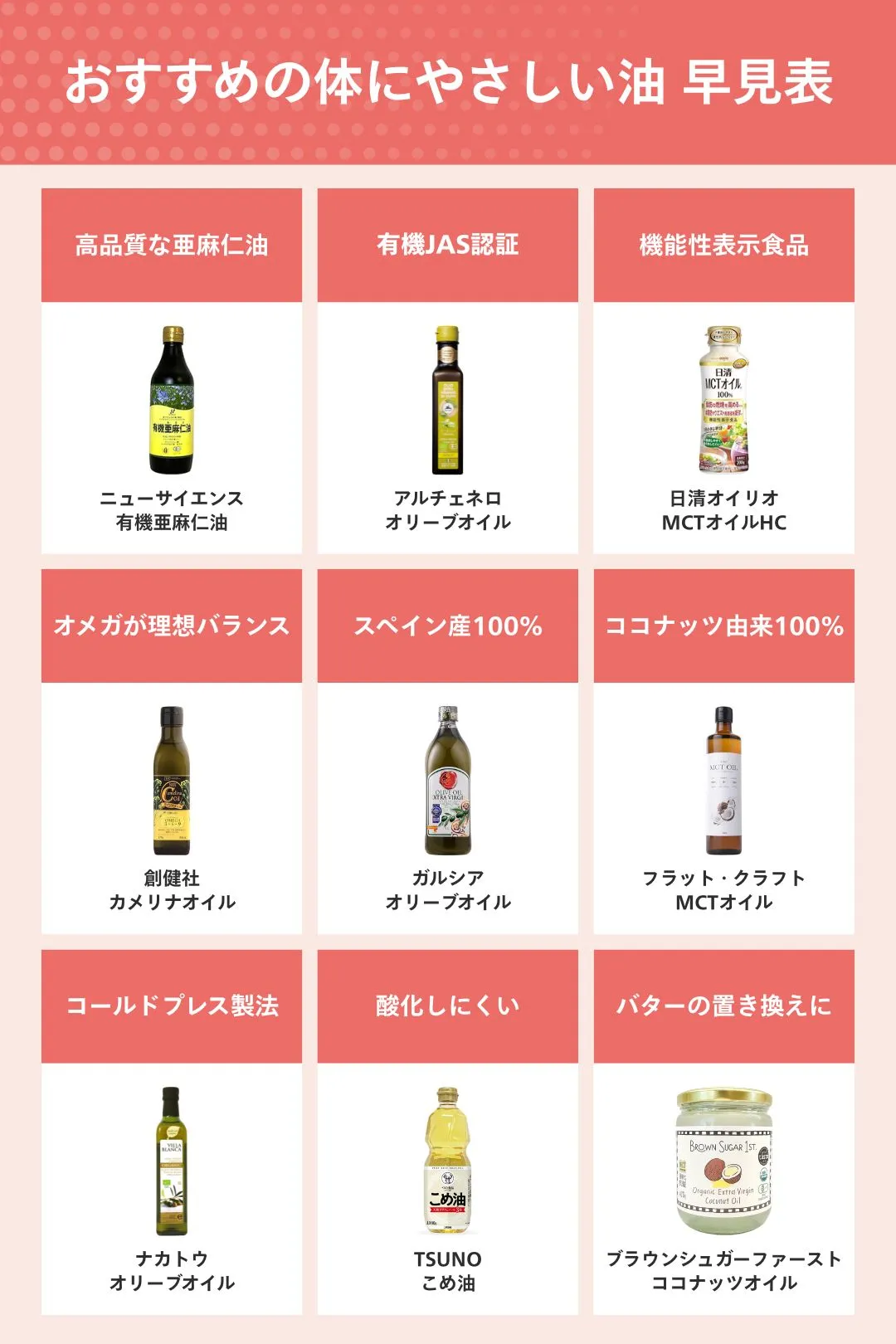 【2026最新】体にいい油ランキング！プロが選ぶ健康油と危険な油