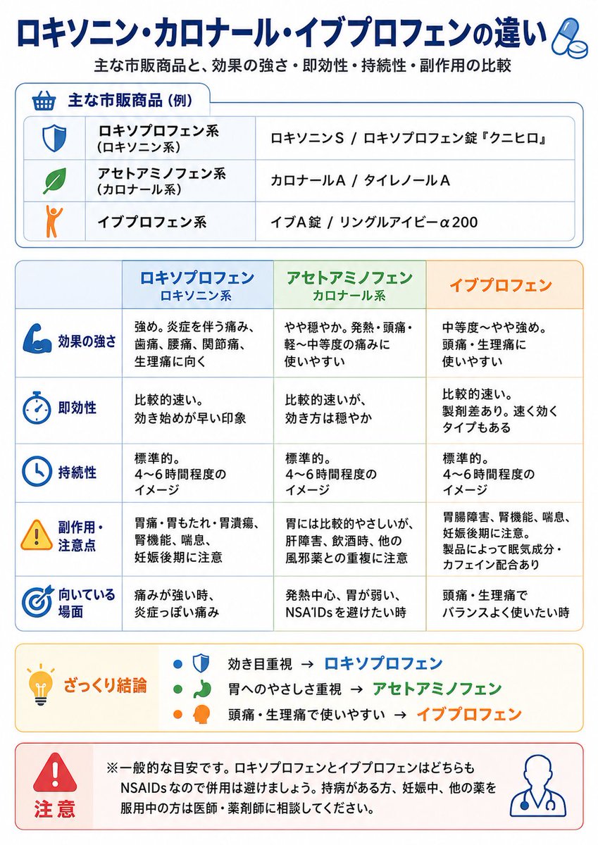 カロナールとお酒の飲み合わせは危険？二日酔い時の服用間隔と肝障害リスク