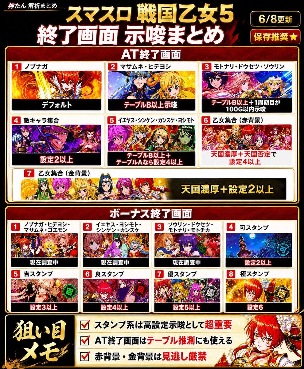 スマスロ戦国乙女4終了画面を徹底解剖！設定6確定パターンとやめどき