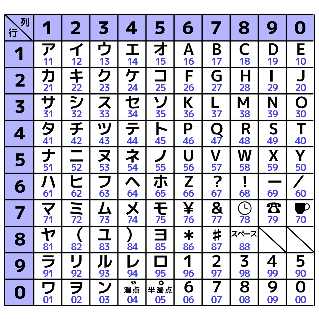 【完全版】ポケベル文字一覧表と打ち方総まとめ！平成暗号を今すぐ解読