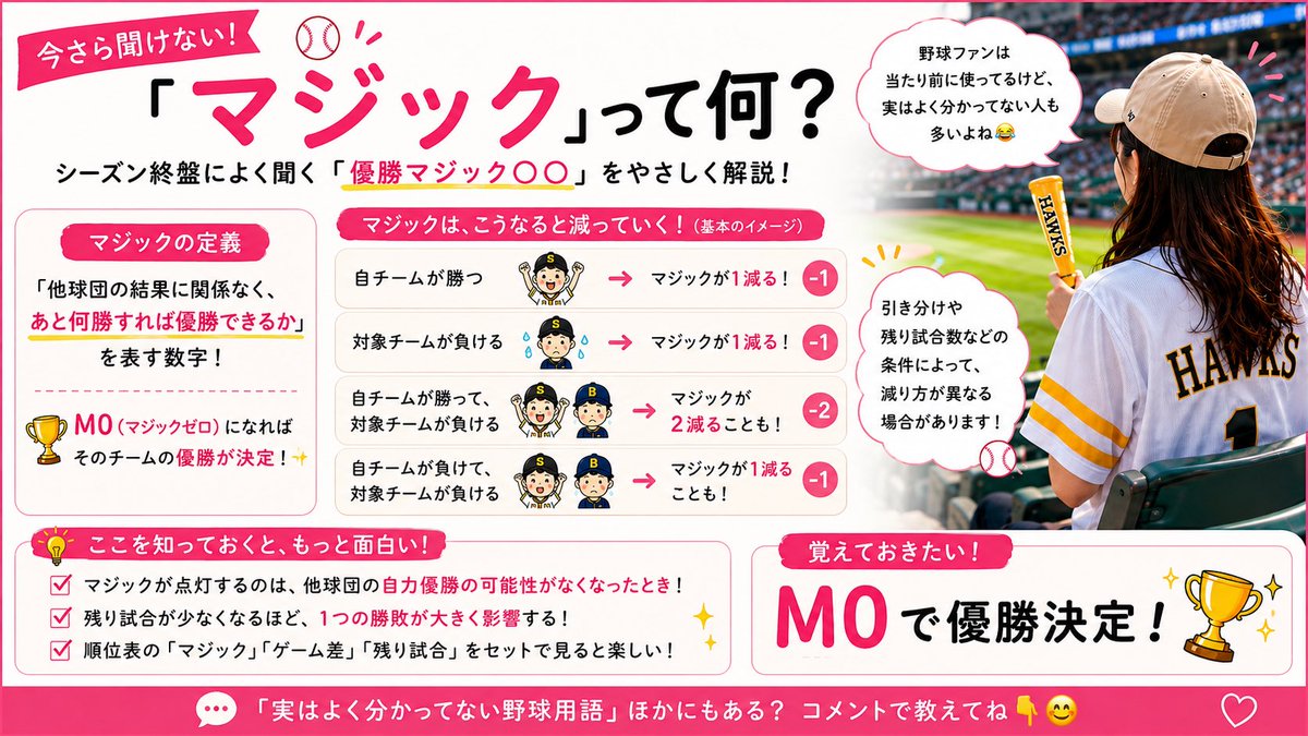 プロ野球の優勝マジックとは？点灯条件や計算方法・消滅の仕組みを解説
