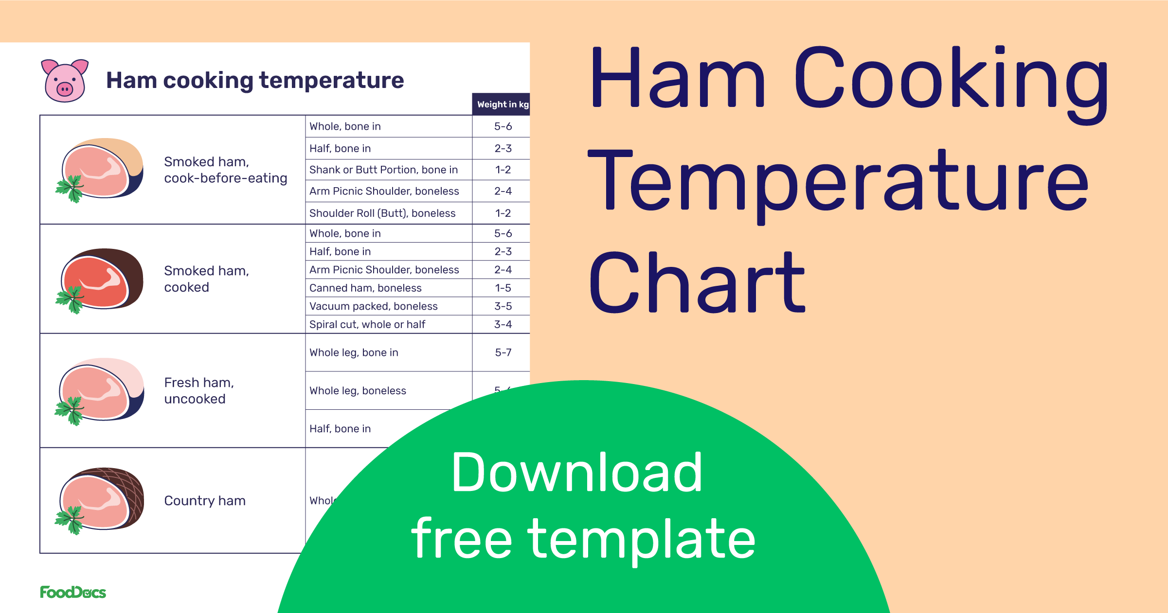 What Temp Is Ham Cooked At