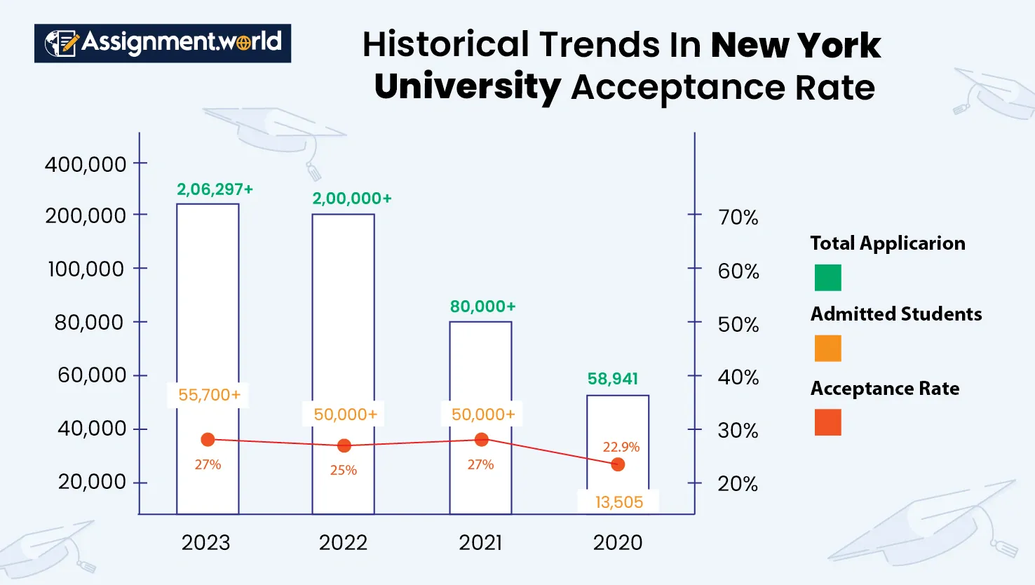 Nyu Liberal Studies Core Acceptance Rate