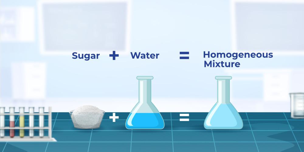 What Type of Mixture Is Salt Water