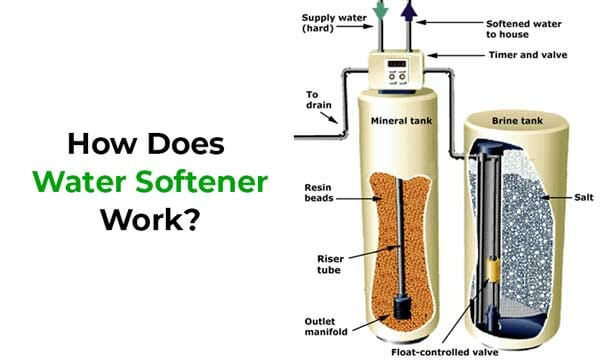 What Does Water Softener Do