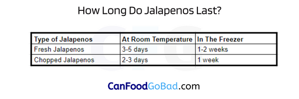How Long Will Jalapenos Last in the Fridge