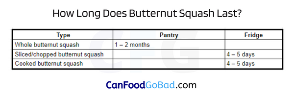 How Long Does Cut Butternut Squash Last in the Fridge