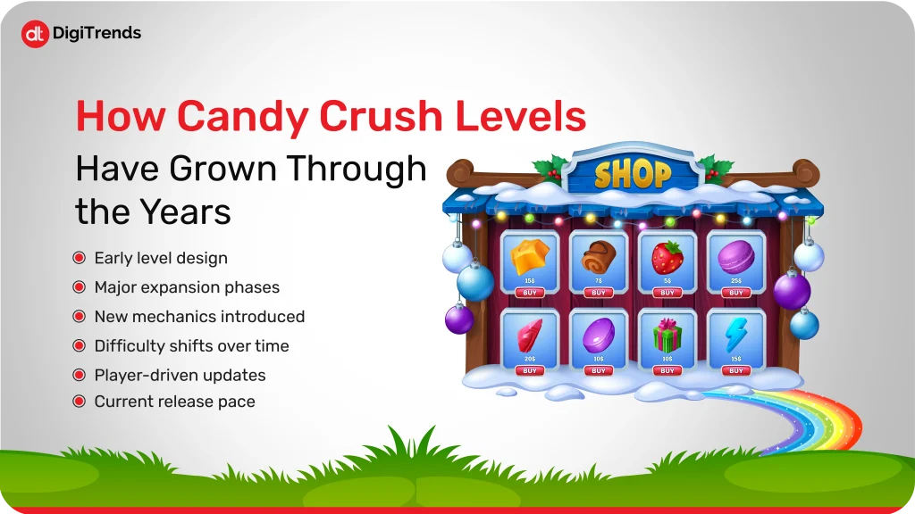 How Many Levels of Candy Crush Are There