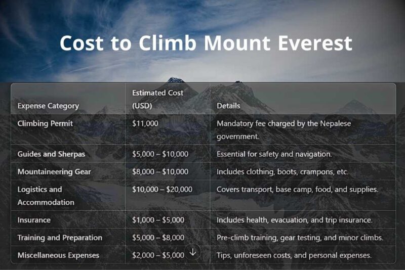 How Much Will It Cost to Climb Mount Everest