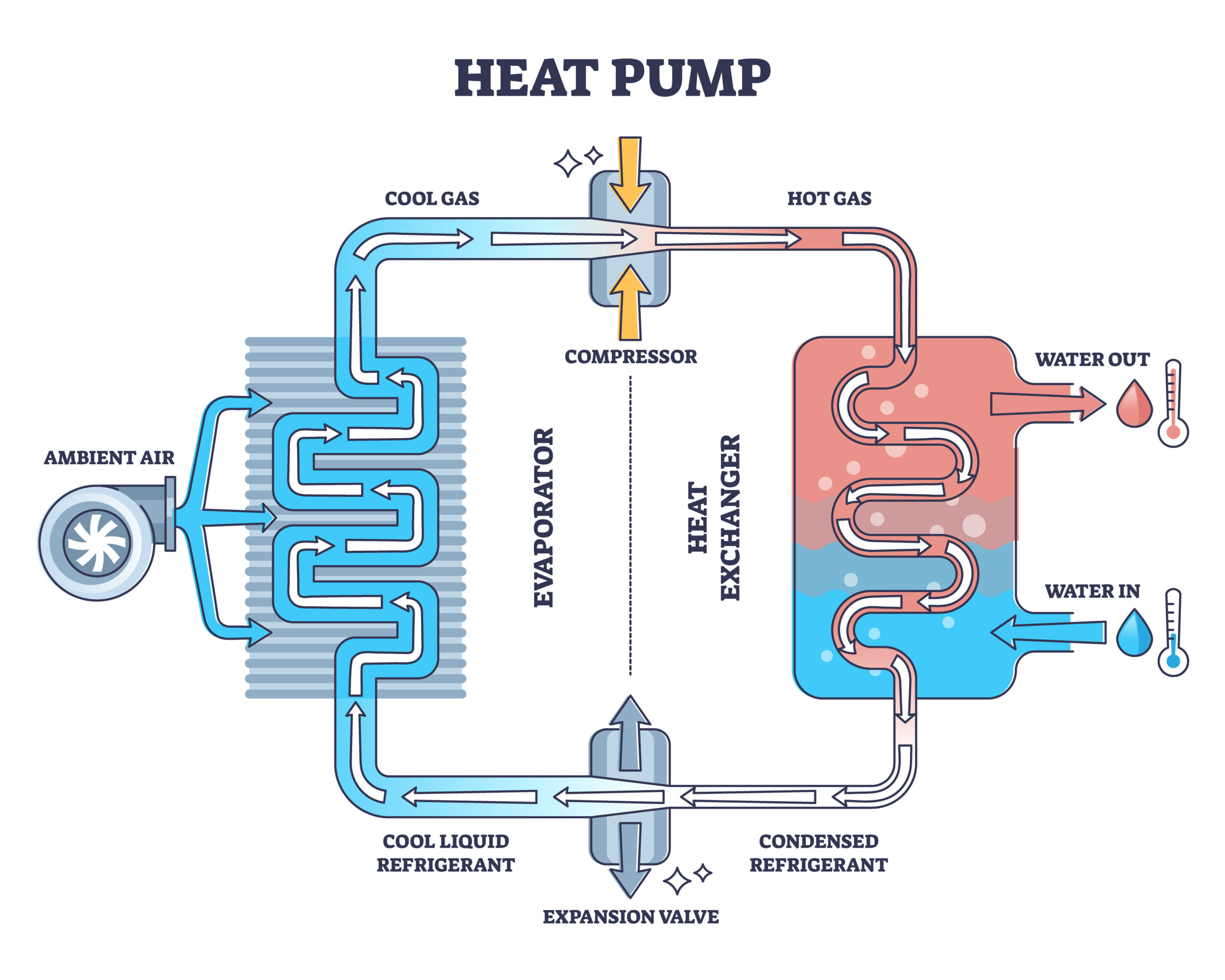 Should I Get a Heat Pump