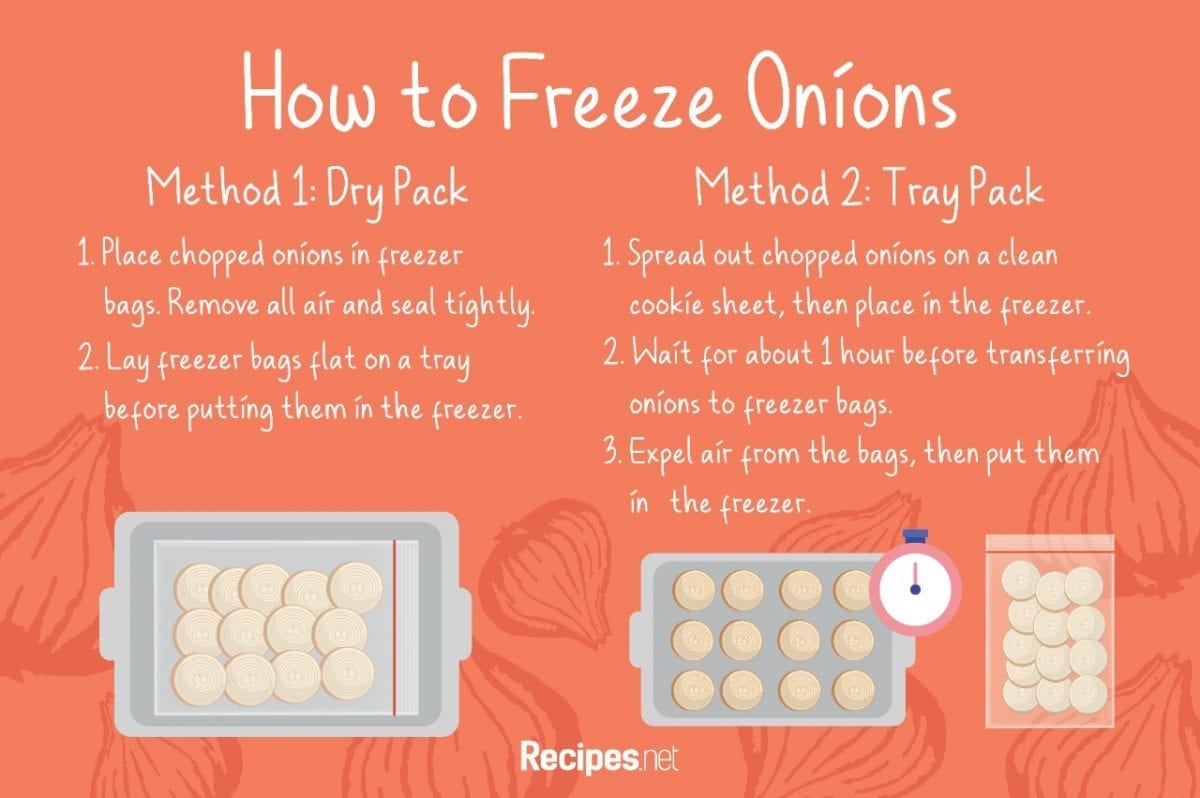 Can I Freeze Red Onions