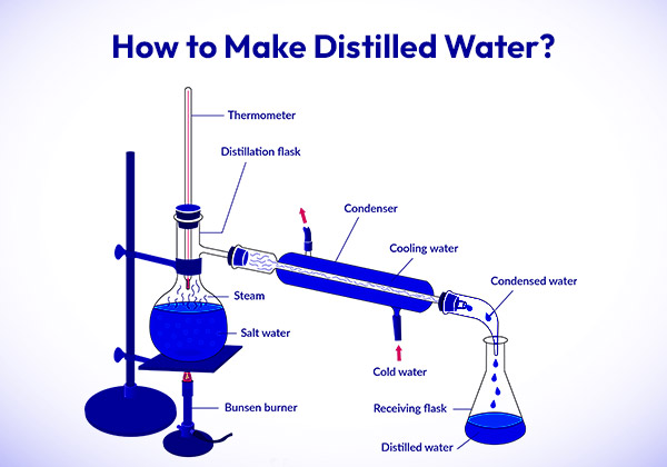 How Is Distilled Water Made