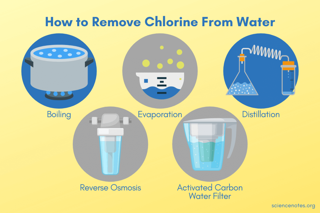 How to Take Chlorine out of Water