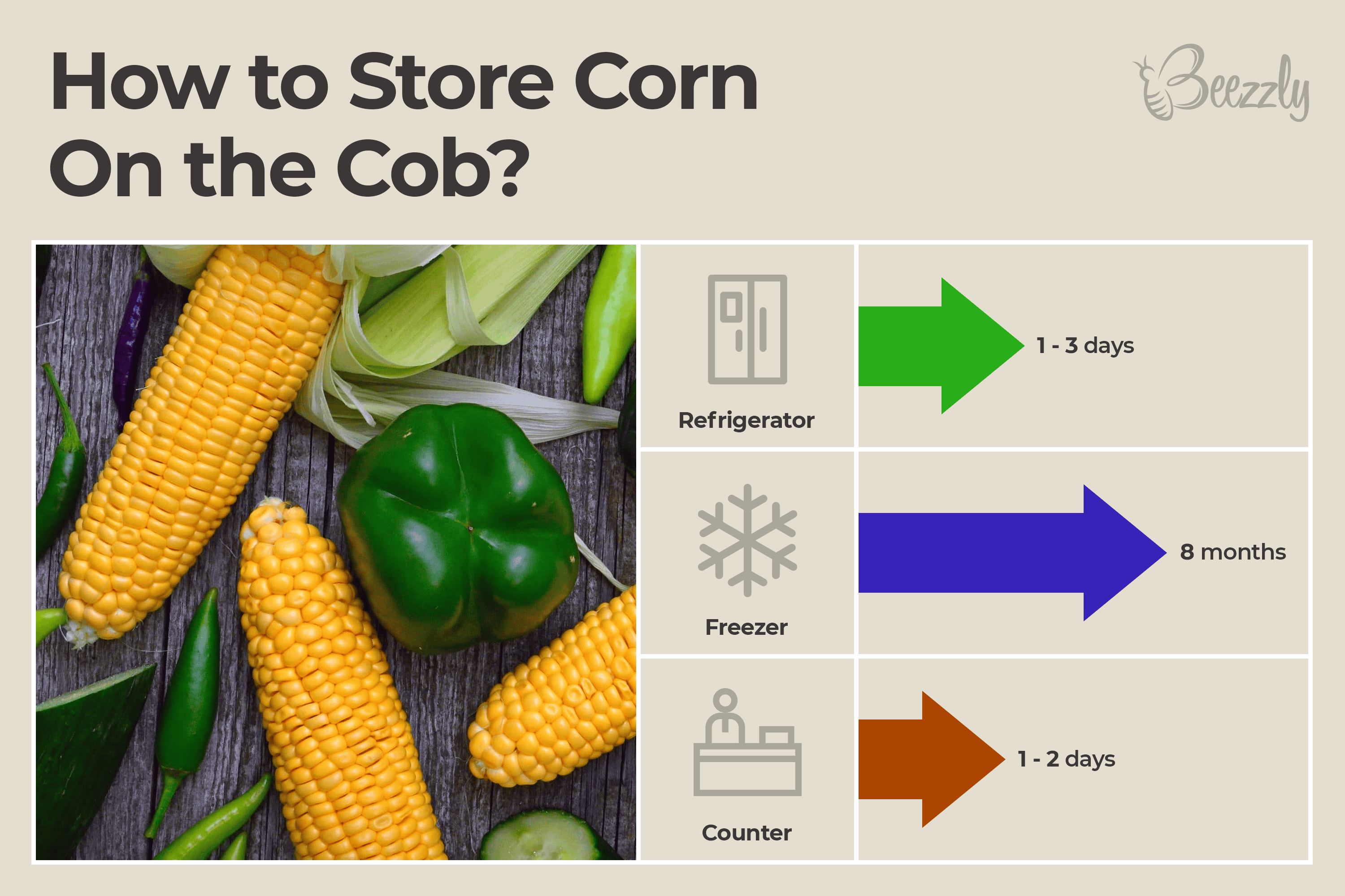 How Do I Store Corn on the Cob