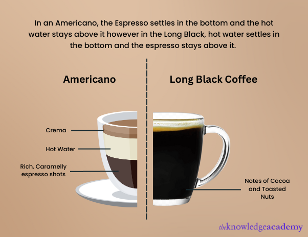 What Is in Americano Coffee