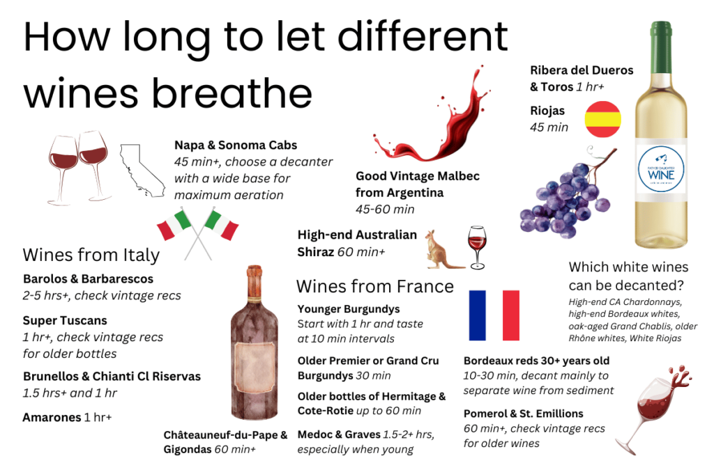 What Does It Mean to Let Wine Breathe