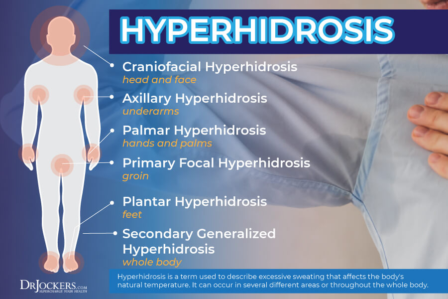 Hyperhidrosis in Teens: Why It Starts and What Parents Should Know