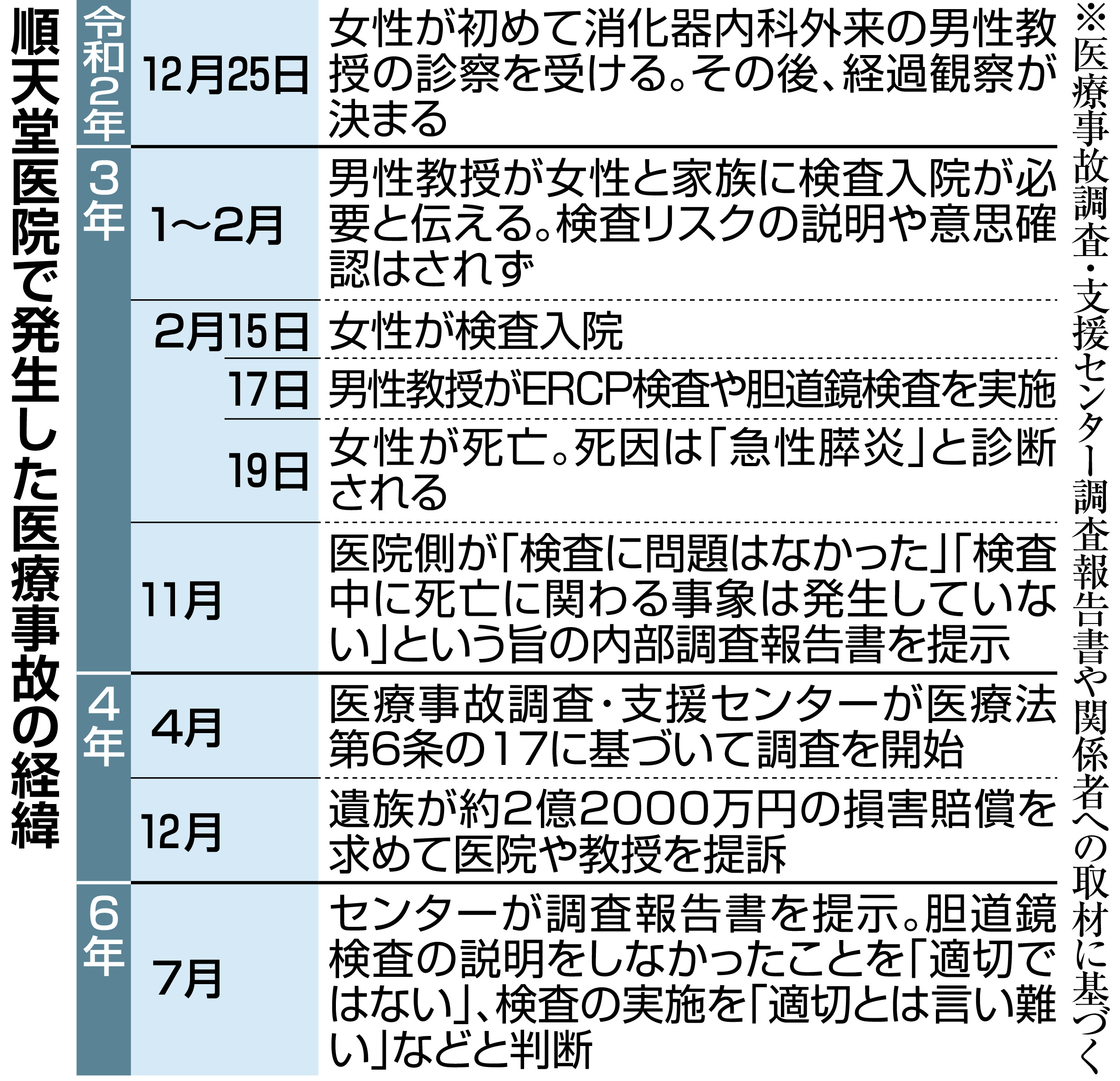 胃カメラ鎮静剤で有名人が死亡？真相と死亡リスクを徹底調査