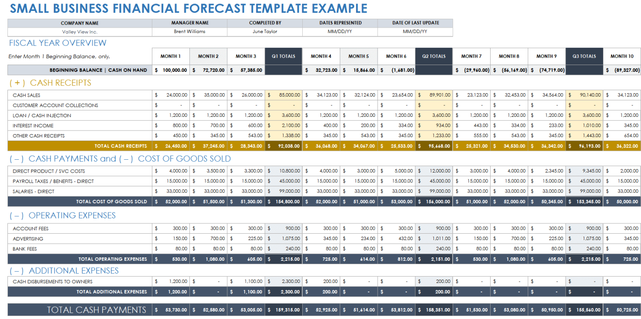 Small Business Financial Templates
