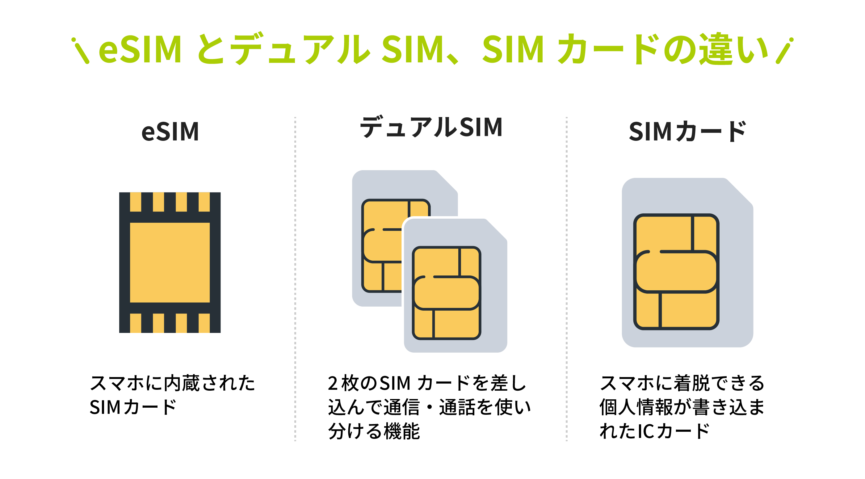 Simフリーの本当の意味とは？月額料金を激減させる秘訣と罠