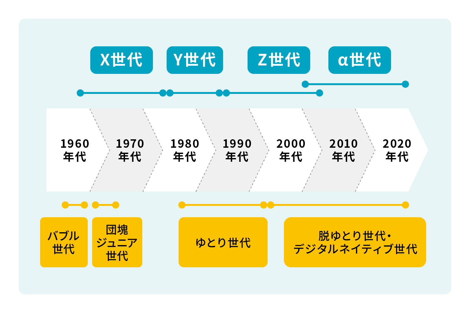 Z世代は2026年で何歳？生まれ年早見表と驚きの価値観を徹底解剖