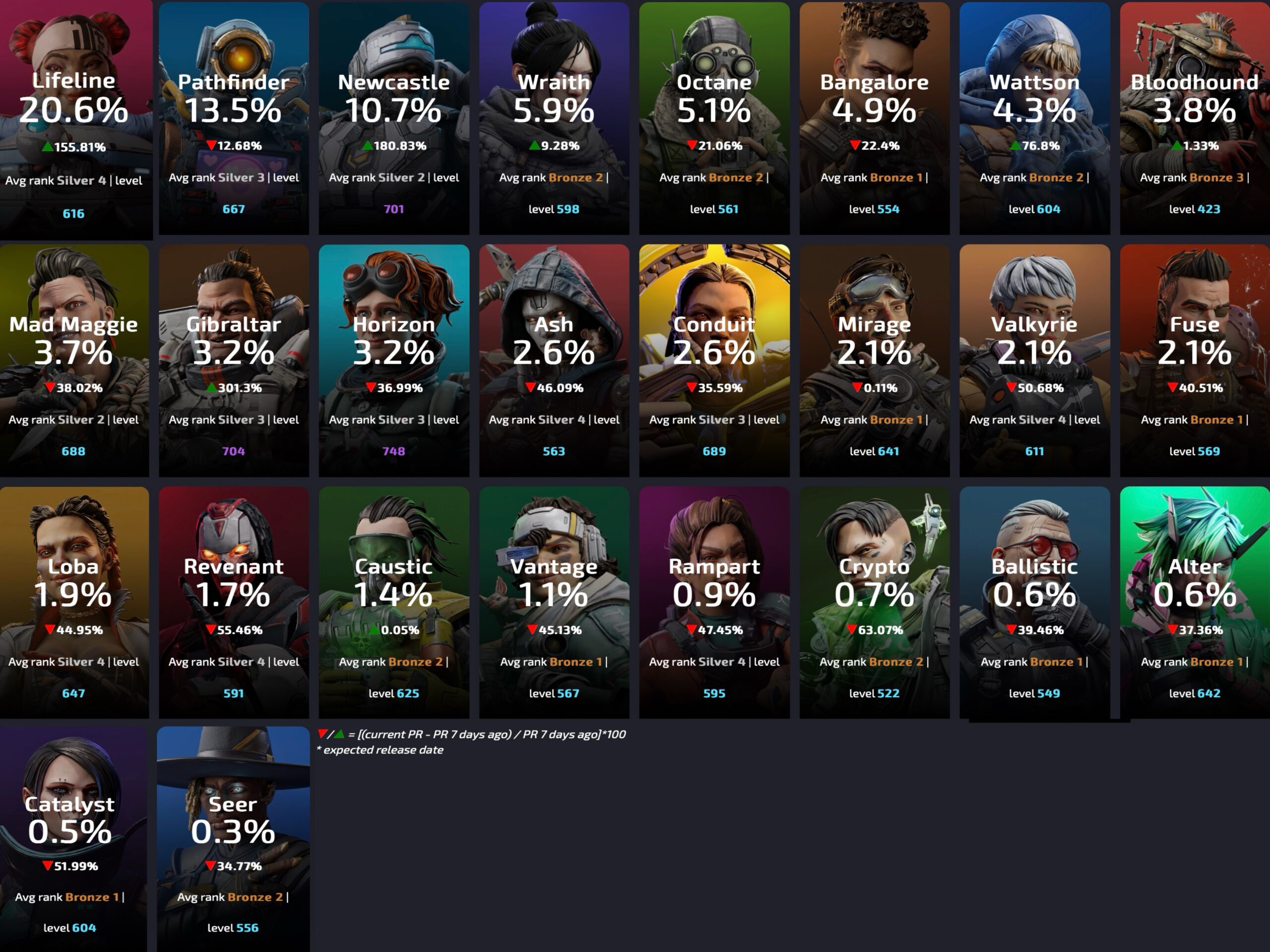 【2026年最新】Apexピック率ランキングと最強キャラの全貌