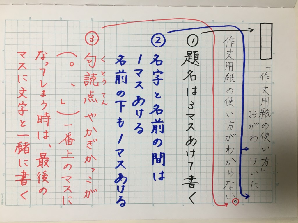 作文のかぎかっこは改行する？一段下げる疑問と原稿用紙の正解ルール