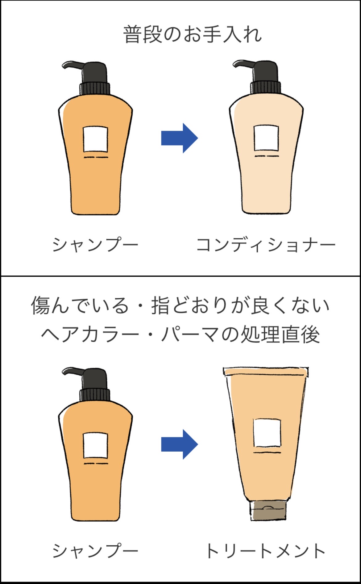 リンスとトリートメントの違いとは？髪質が変わる正しい順番とケア法